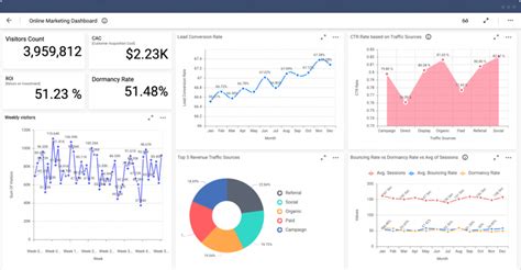 10 Great Business Intelligence Dashboard Examples | Bold BI