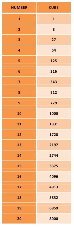 chart-squares-cubes-and-square-roots-from-number-1-to-20-1-728