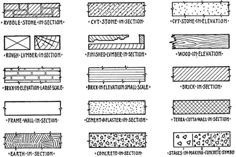 architectural section symbols | Landscape architecture drawing, Architecture symbols ...