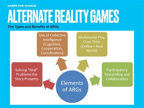 Alternate Reality Games | PPT