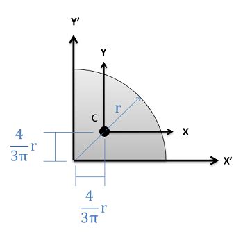 Mechanics Map - 2D Centroid and Moment of Inertia Table