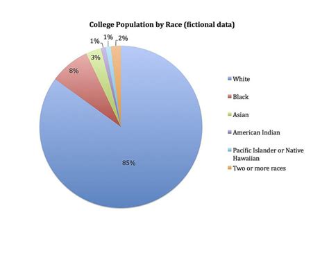 Racial Makeup Of Us Pie Chart - Mugeek Vidalondon