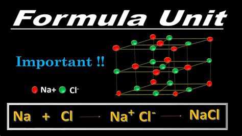 Formula Unit Examples