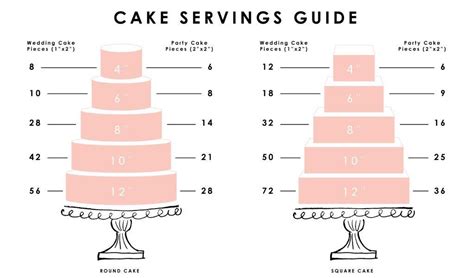 Size & Price Guide - Liverpool Cake Company