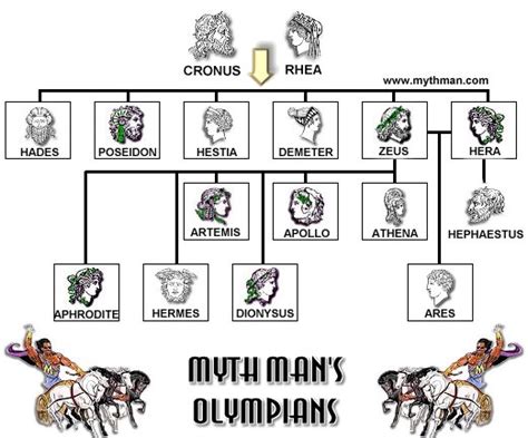 Mythman's Olympians