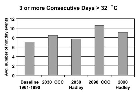 Great Plains Regional Climate Change Impacts Assessment Homepage