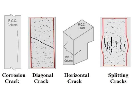 Types Of Concrete Cracks Hunker - vrogue.co