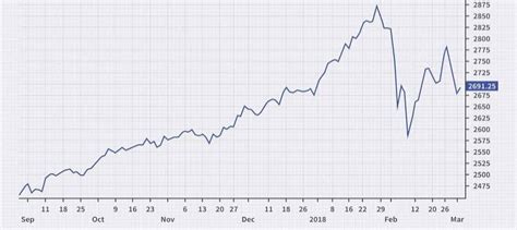 3 Types of Forex Charts and How to Read Them - The Forex Geek