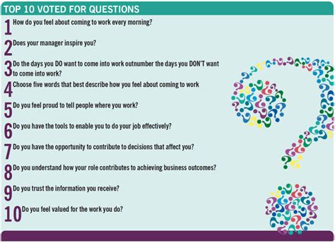 Are Pulse Survey Questions Over the Top? - Fun Team Building