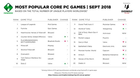 Popular pc games - ascsego