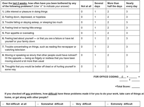 Patient Health Questionnaire-9 (PHQ-9). Developed by Drs. Robert L.... | Download Scientific Diagram