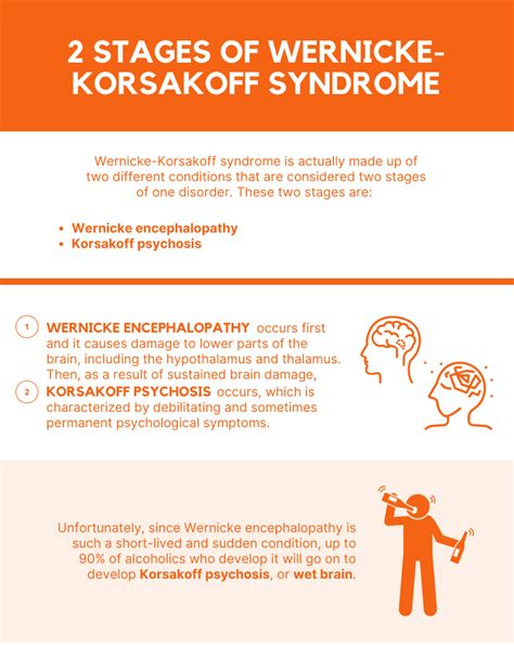 Korsakoff syndrome: causes, symptoms and consequences - Healthy Food Near Me