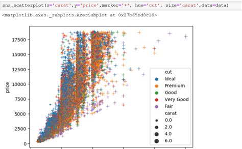 Create a Seaborn Scatterplot - AbsentData