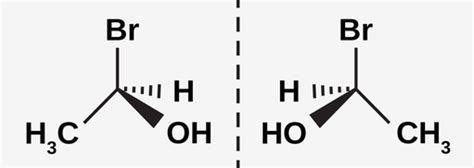 Enantiomers - Labster