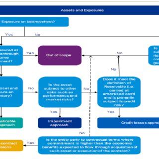 A 'three-stage' model of ECL | Download Scientific Diagram