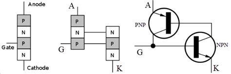 Flexible AC Transmitter System Using TSR (Thyristor Switch Reactance)