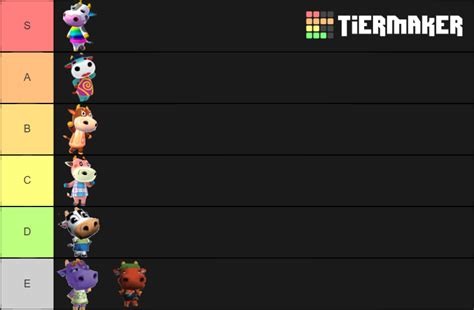 Animal Crossing Cows Tier List (Community Rankings) - TierMaker