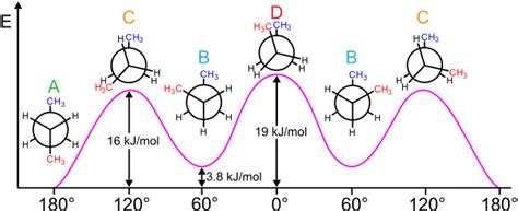 Newman Projections | ChemTalk