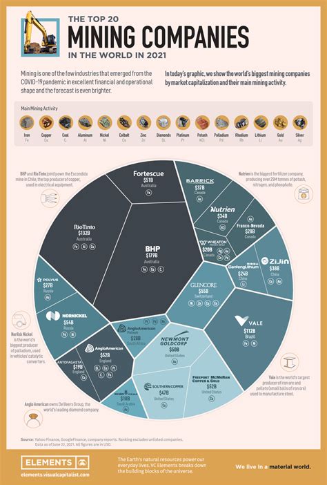 The biggest mining companies in the World in 2021 - MINING.COM