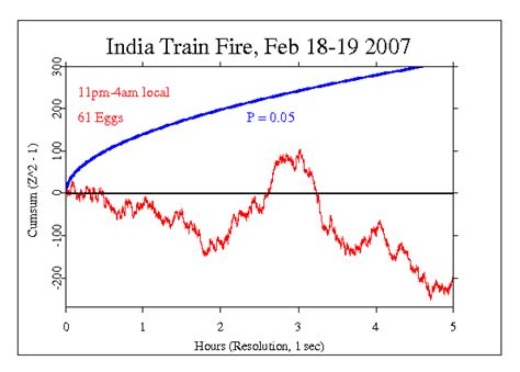 India Train Fire