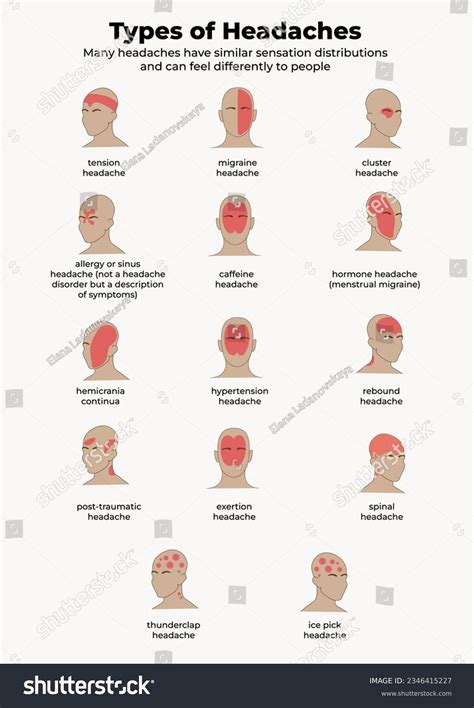 Headache Diagram