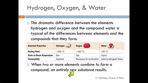 3.1 Hydrogen, Oxygen, & Water - YouTube