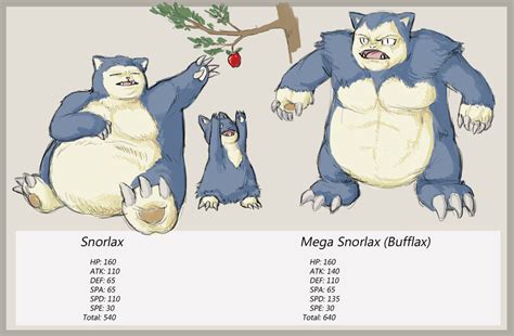 Snorlax by Felix198 on DeviantArt