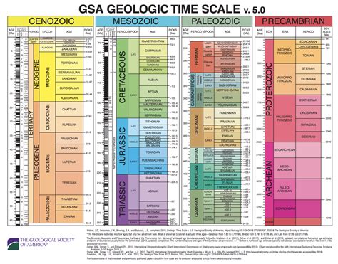 Geologic Time Information