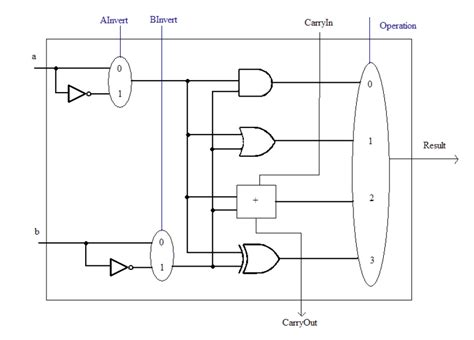 vhdl - The components of a 1-bit ALU diagram - Stack Overflow