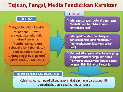 Contoh Presentasi Power Point Tentang Pendidikan - 51+ Koleksi Gambar