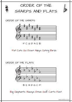 Order of the Sharps and Flats Worksheets | Music worksheets, Learn music theory, Music theory piano