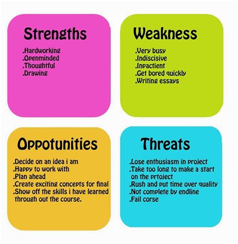 KENDRIYA VIDYALAYA SANGATHAN Bharat Scouts & Guides: SWOT ( Strengths, Weakness, Opportunities ...