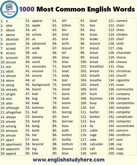 1000 Most Common English Words - English Study Here | English study, English words, English phrases