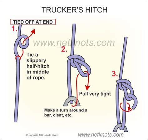 trucker's hitch - tent guylines | Knots guide, Rope knots, Survival knots
