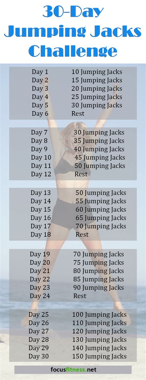 30-Day Jumping Jacks Challenge That Will Transform Your Body - Focus ...