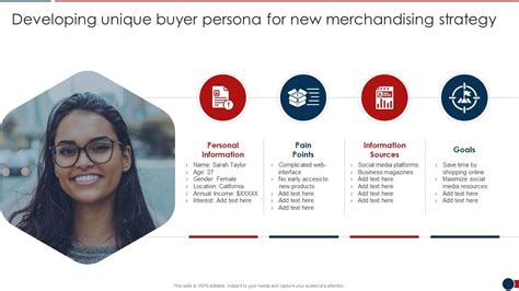 Developing Unique Buyer Persona Developing Retail Merchandising Strategies Ppt Information ...