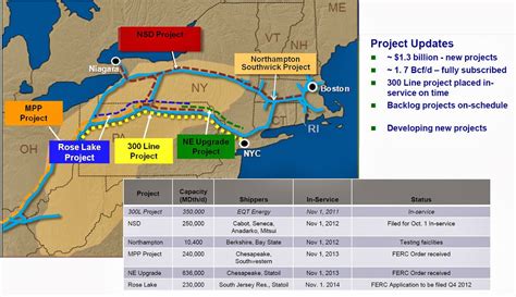 BillHustonBlog: Tennessee Gas Pipeline Compressor Station 319