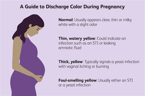 Yellow Discharge During Pregnancy: Symptoms and Risks