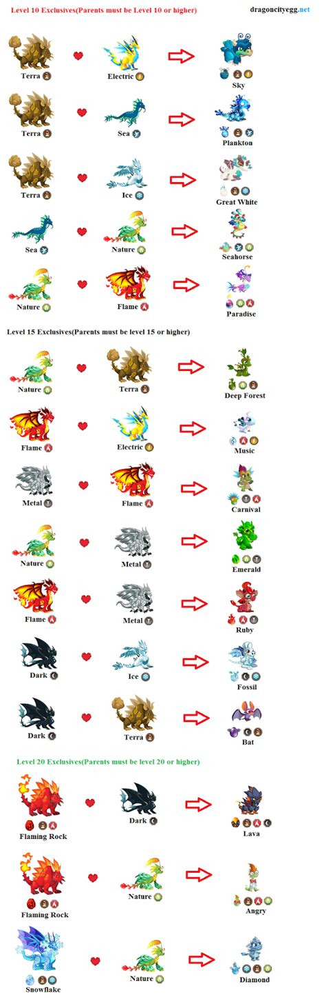 Dragon City Egg Guide: Dragon City Breeding Chart for Exclusives