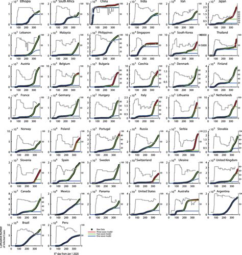 Time series of COVID-19 infected cases with policy indices in 44 ...