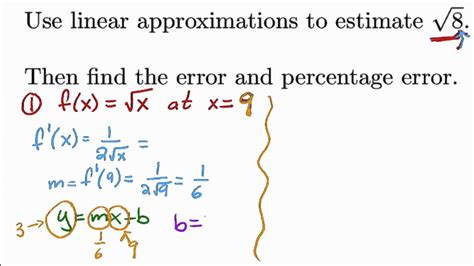 Linear Approximation Example 1 - YouTube