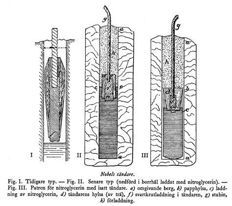 Alfred Nobel: The Symbol of Inventiveness - Am Badar