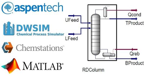 Chemical engineering simulation software free download - passaparadise