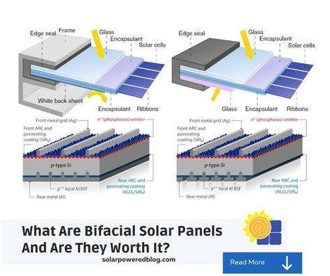 What Are Bifacial Solar Panels And Are They Worth It?