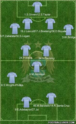 Manchester City Formation 2010 | FootballUser.com