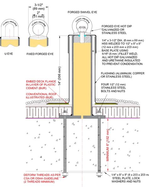 GHB Fall Protection Design & Engineering Services