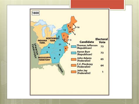 APUSH Bell Work: Describe the events of the election of 1800? How was the election ultimately ...