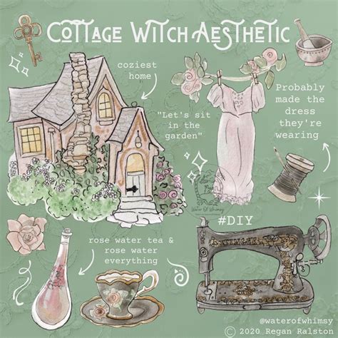 Cottage Witch Aesthetic Print Wall Art - Etsy | Witch aesthetic ...