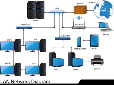 What makes a good network map, and why you should care