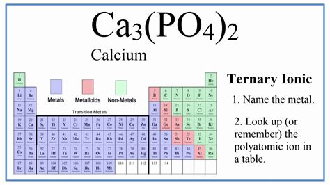 Writing the Name for Ca3(PO4)2 and Lewis Structure - YouTube